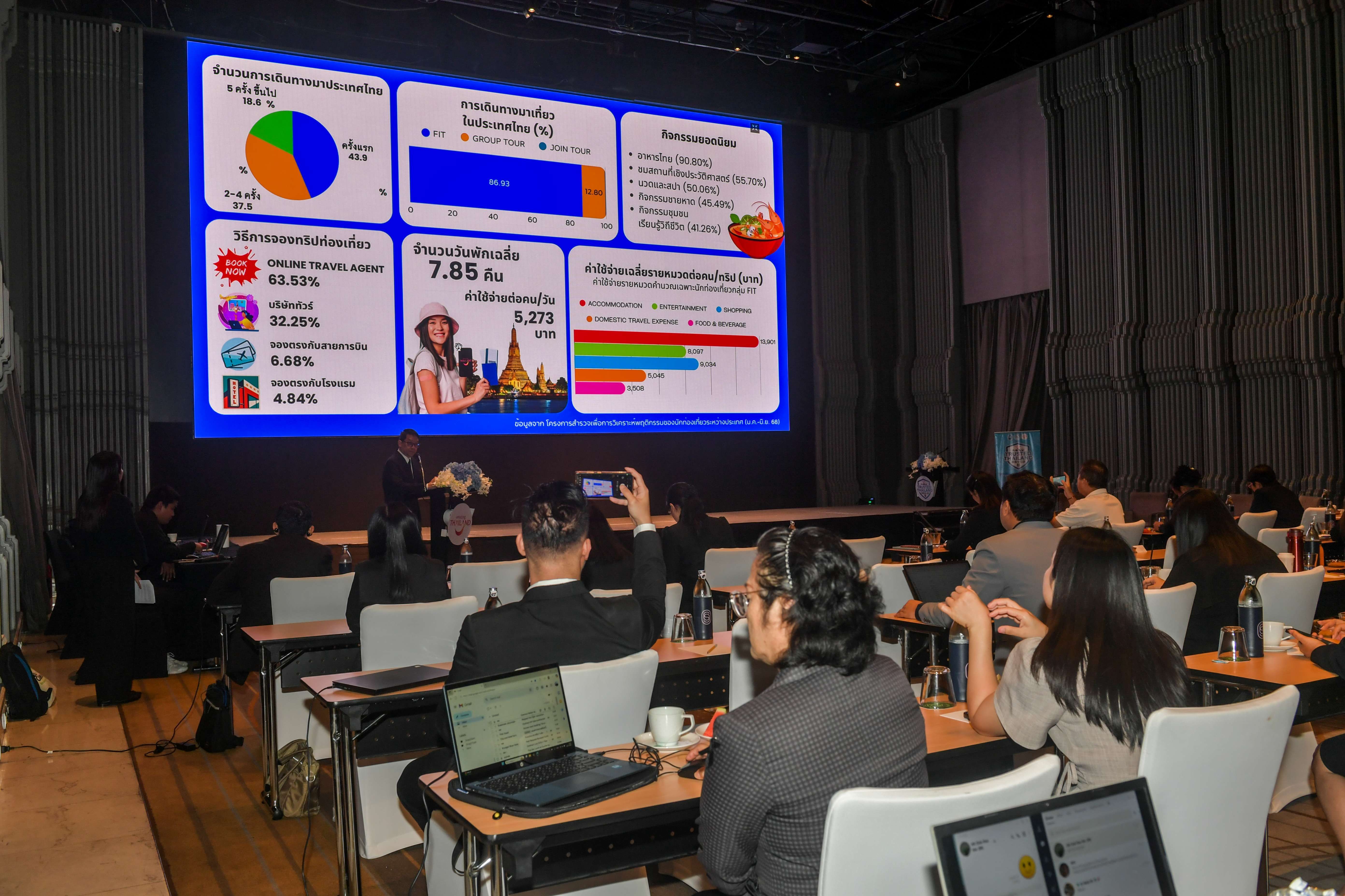 ททท. เดินหน้าติดอาวุธผู้ประกอบการท่องเที่ยวไทยผ่านกิจกรรม Trusted Thailand Bootcamp  เพิ่มความมั่นใจนักท่องเที่ยวในการเลือกใช้บริการ